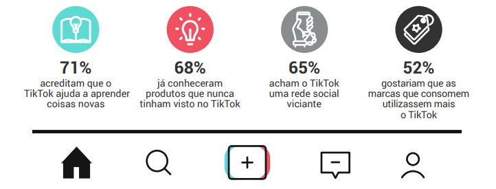 ICC BR - Como viralizar no TikTok - Dados