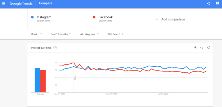 ICC BR - benchmarking - google_trends