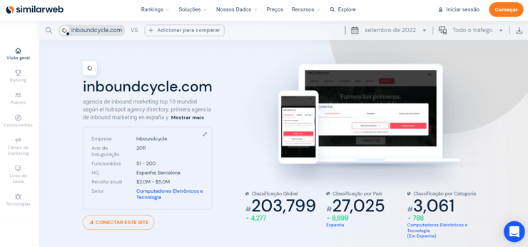 ICC BR - benchmarking - similarweb