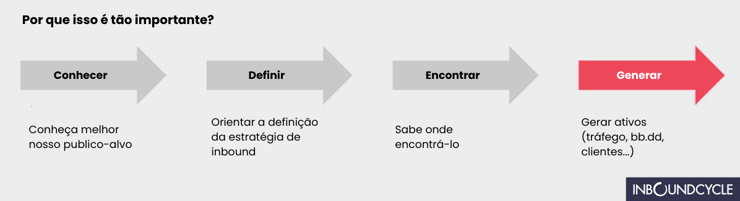 objetivos_do_plano_de_marketing_digital-buyer_persona