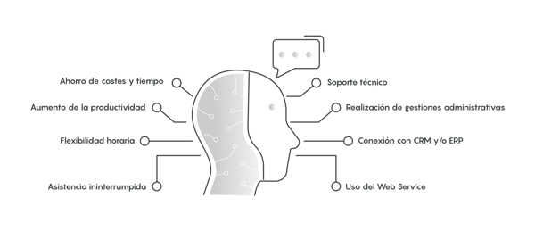 ICC_-_Asistente_virtual