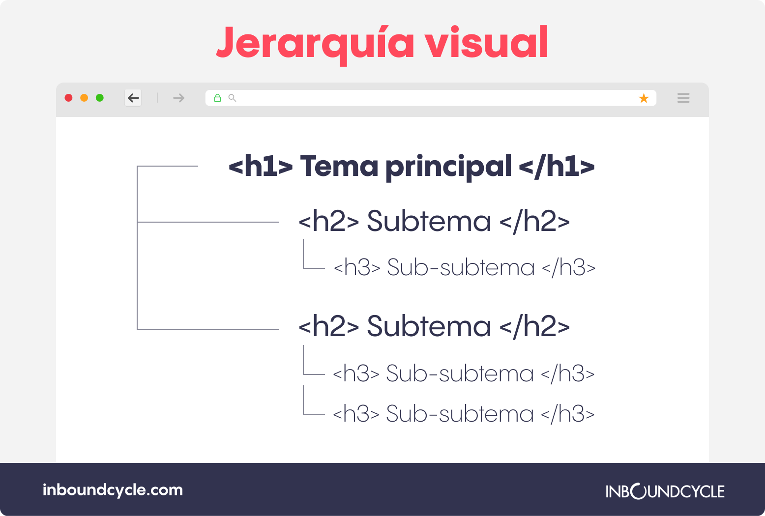 ICC_-_Jerarquía_visual