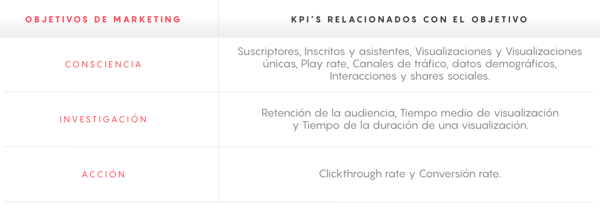 ICC_-_TABLA_KPIs