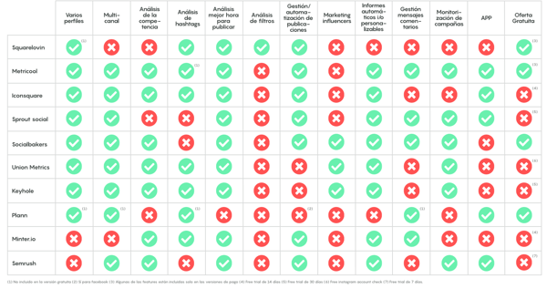 ICC_-_Tabla_Comparativa_-_Post