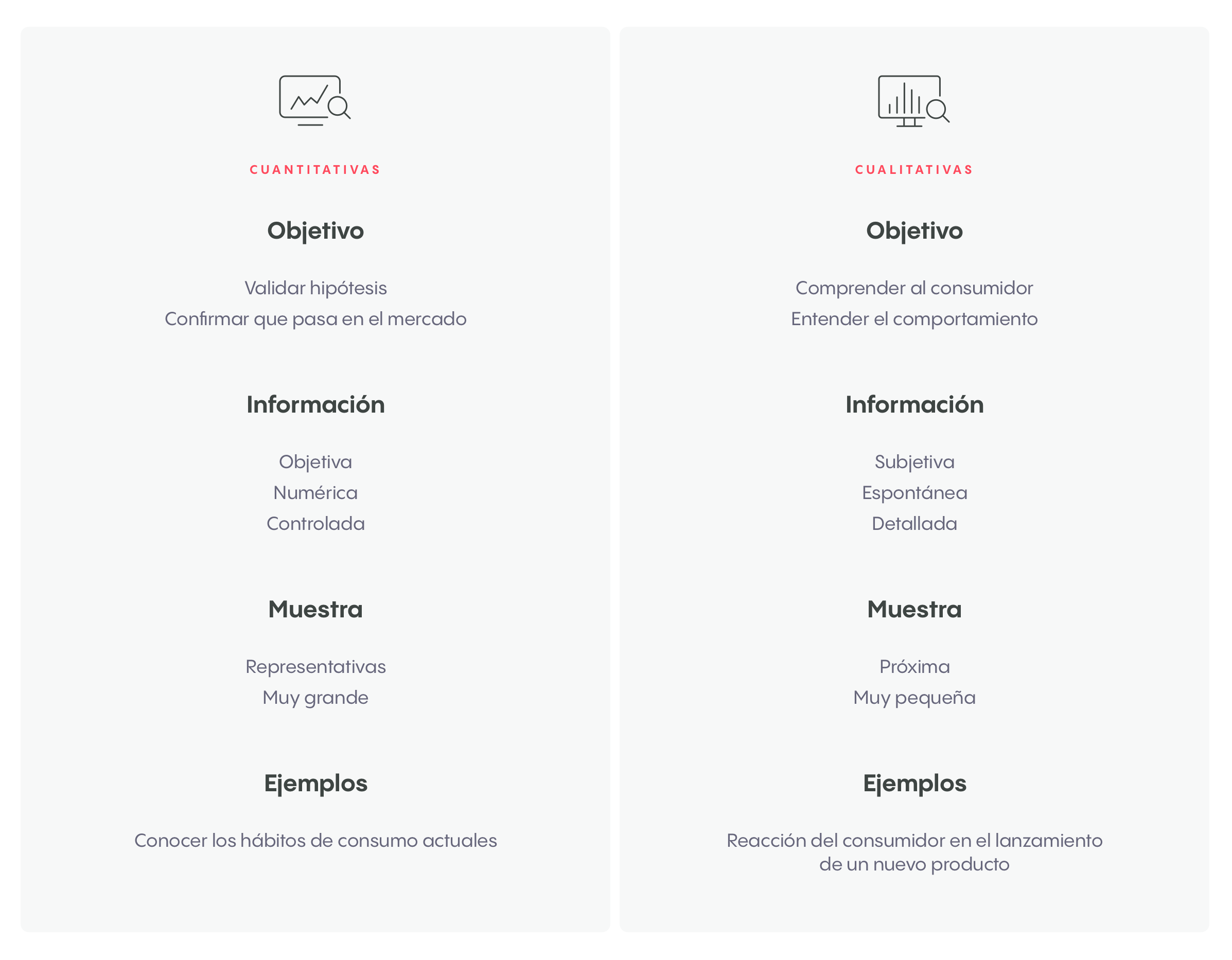 ᐅ Cómo hacer una investigación de mercado cuantitativa y cualitativa de  calidad - InboundCycle