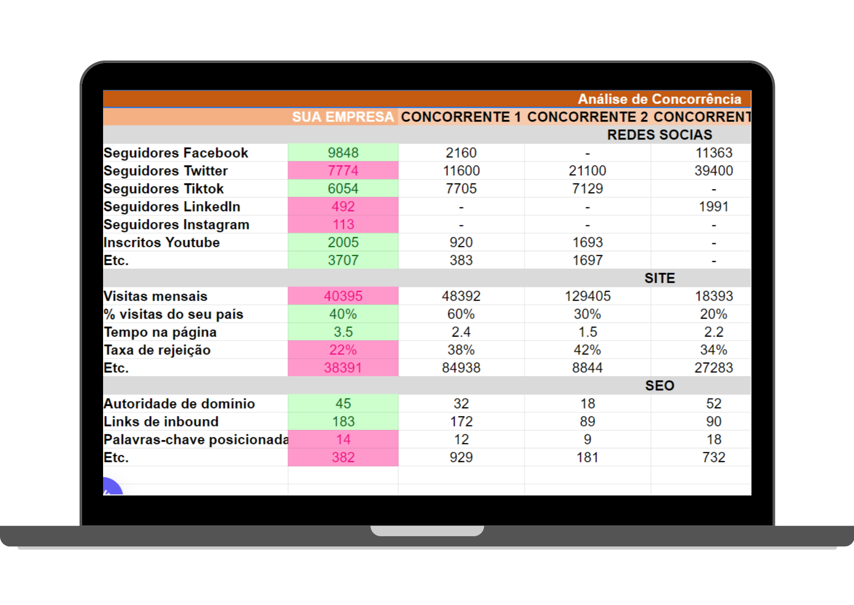 Imagen plantilla benchmarking PT