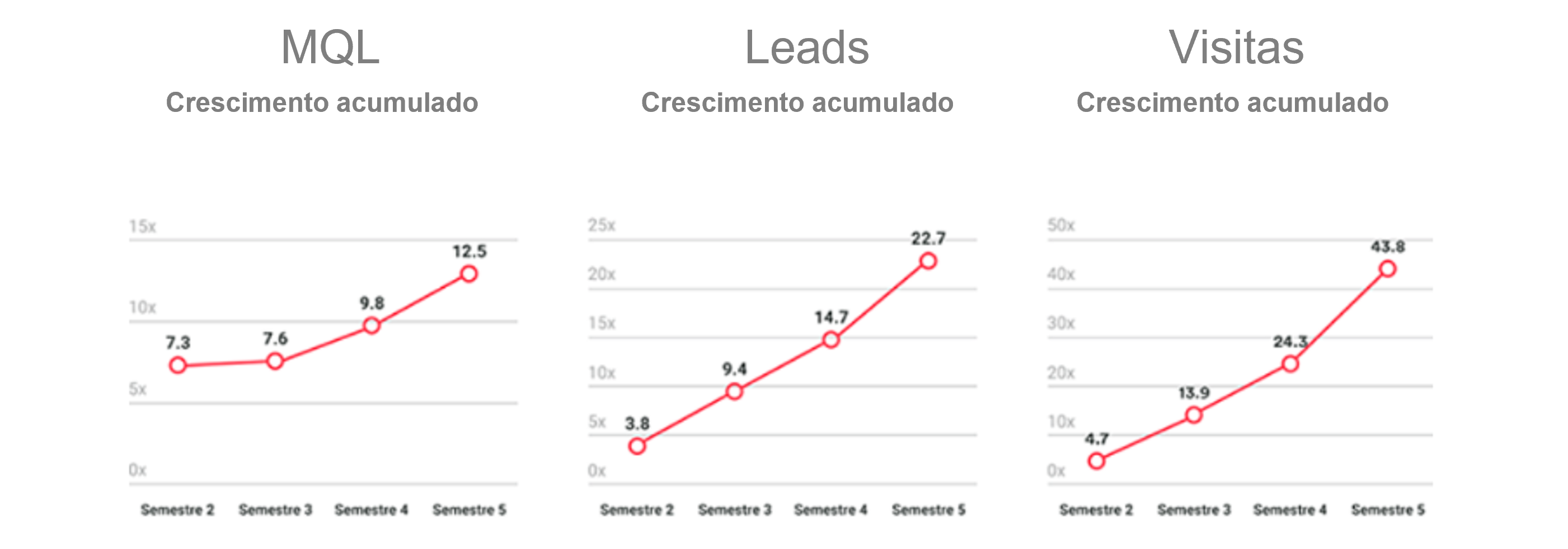 Inbound Marketing o que e