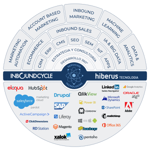InboundCycle-Hiberus-Capacidades - Edited