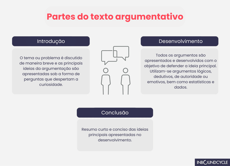 Infográfico 1 - Texto argumentativo