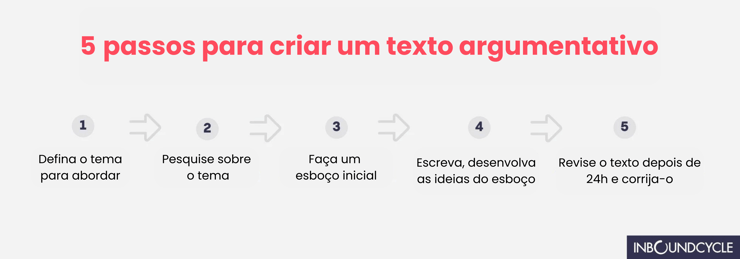 Infográfico 2 - Texto argumentativo