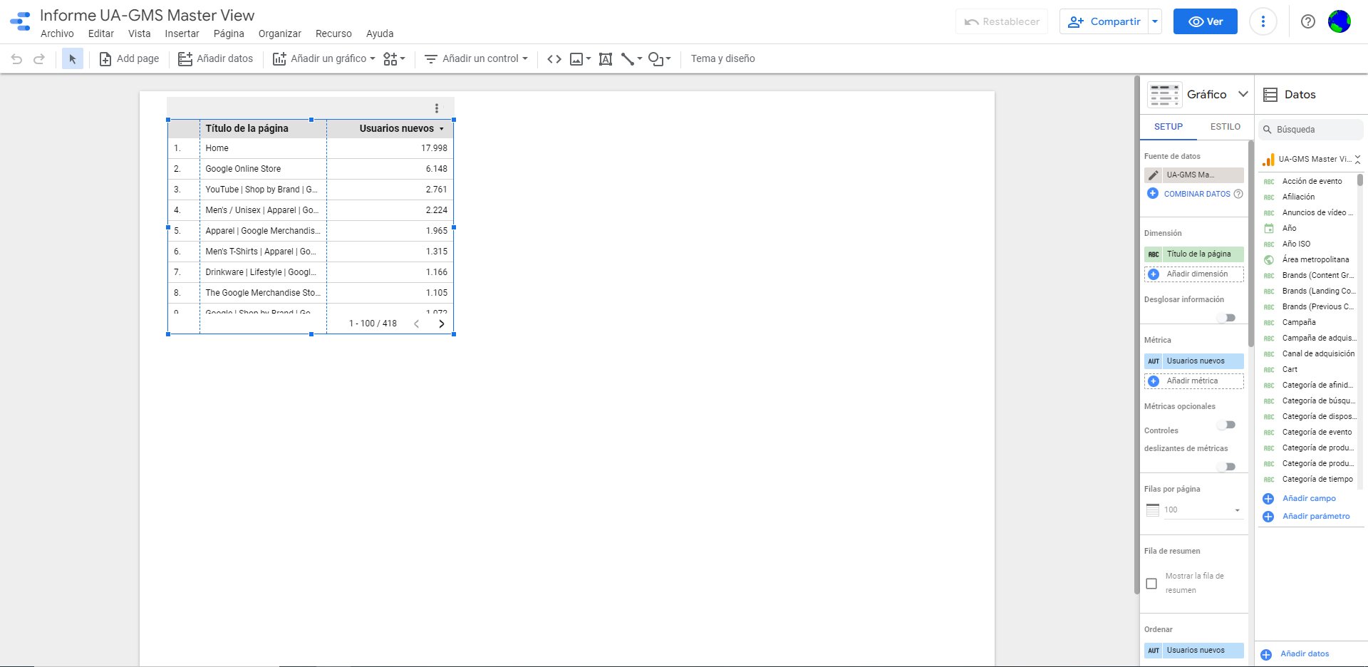 Informe GA4-GMS-MV-Google Data Studio
