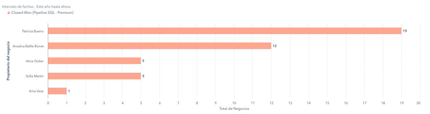 Informe oportunidades ganadas