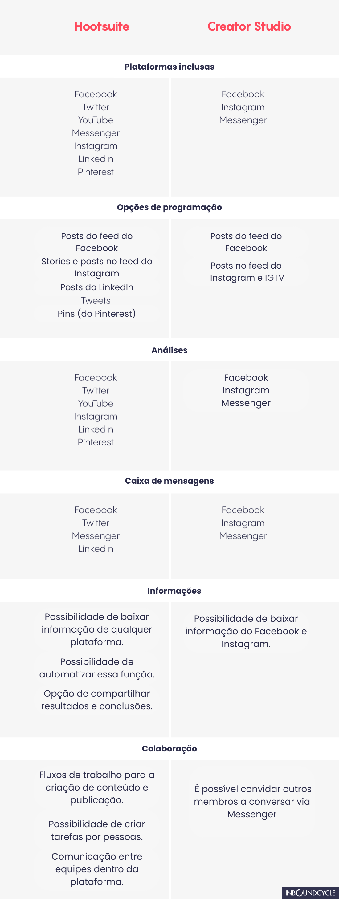 Instagram creator studio