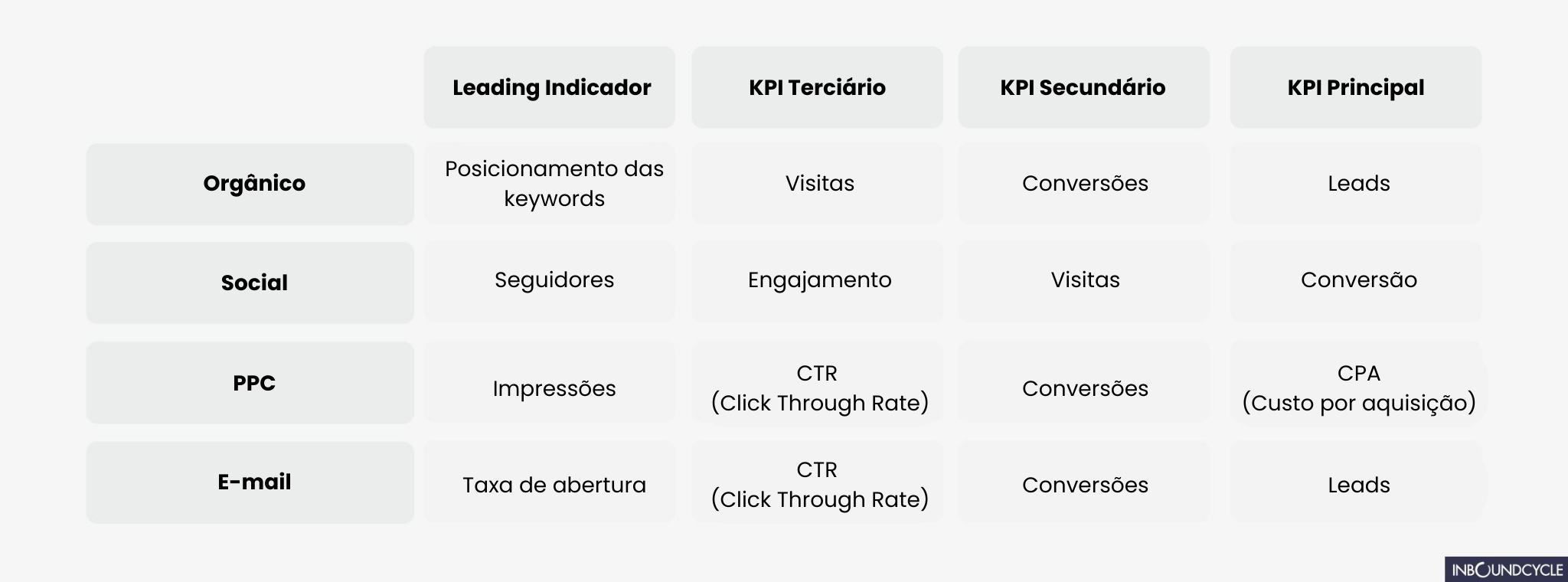 ᐅ Marketing brand: o que é e como ajuda no reconhecimento da marca