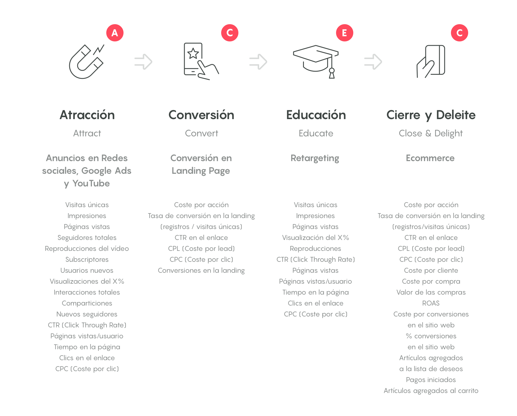 KPIs_inbound_marketing