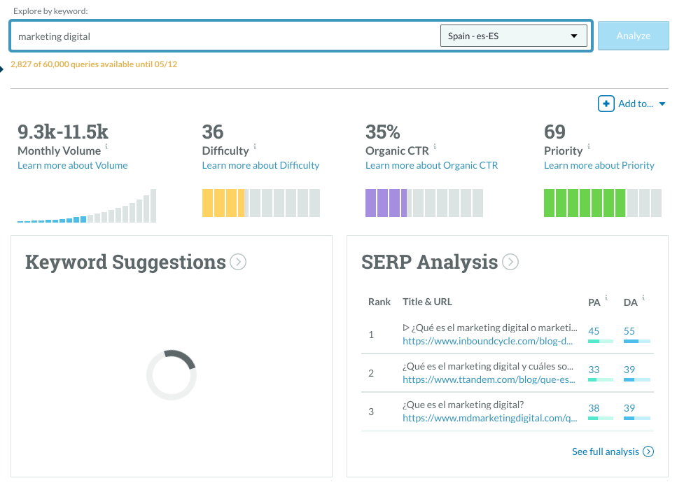Keyword research