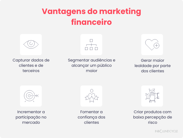 Este é um infografico que mostra as vantagens de do marketing financeiro.