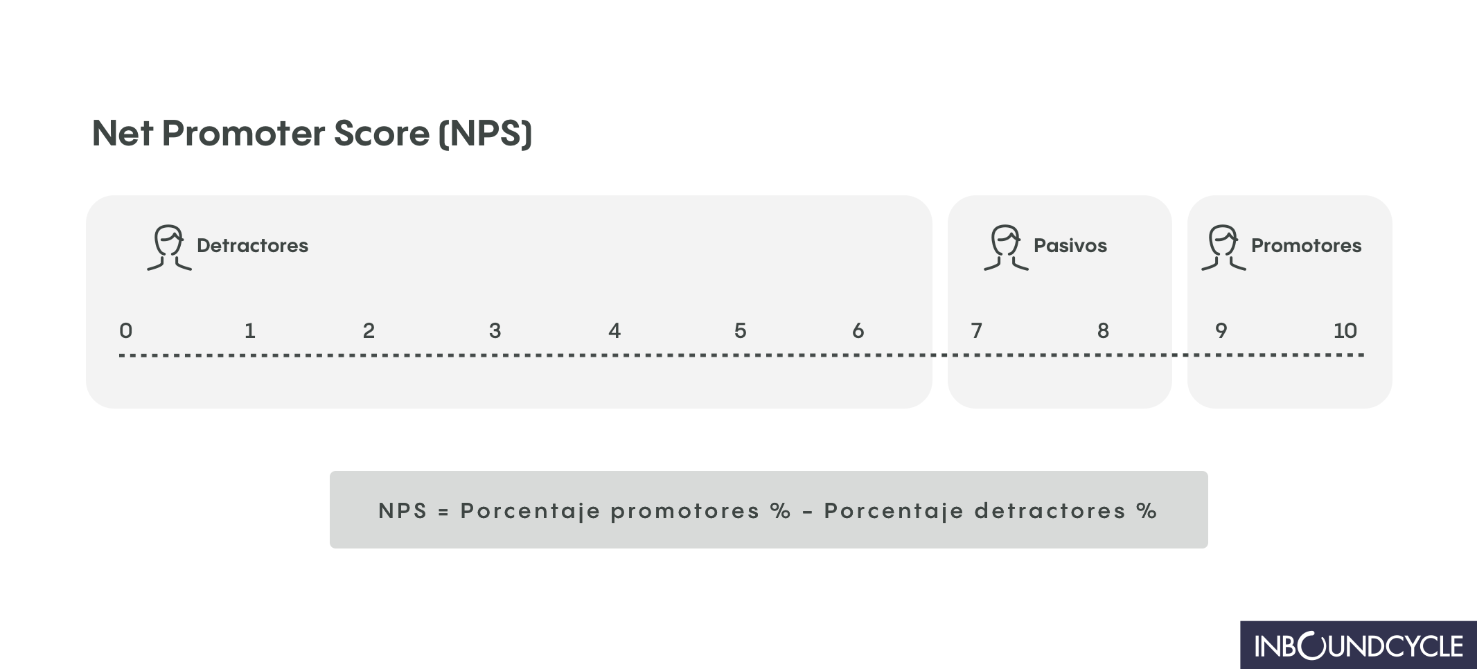 Categorización de notas de compra