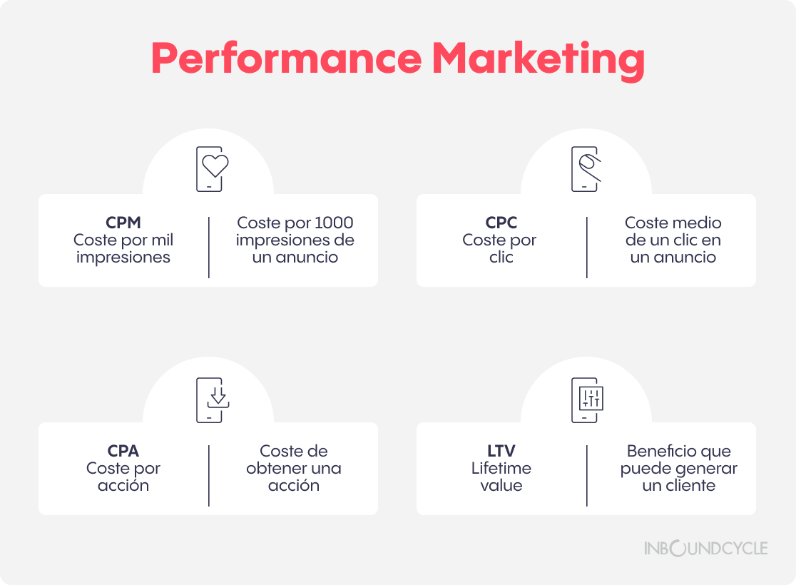 Performance_Marketing