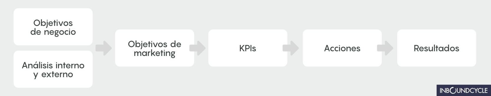 Proceso-definición-objetivos-y-KPIs