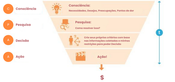 Processo_de_Compra