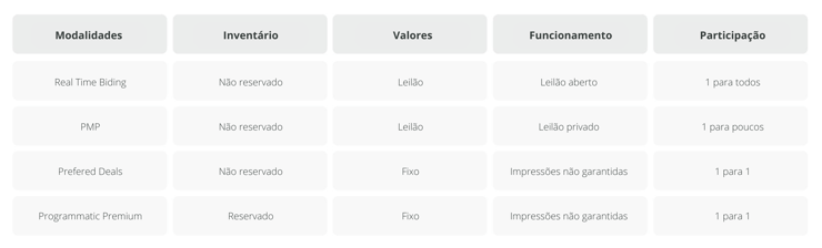 Mídia programatica - Real Time Biding