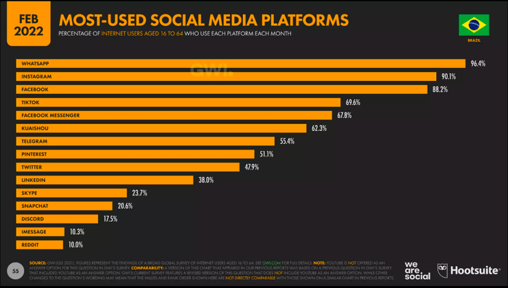 Redes-sociais-mais-usadas-Brasil