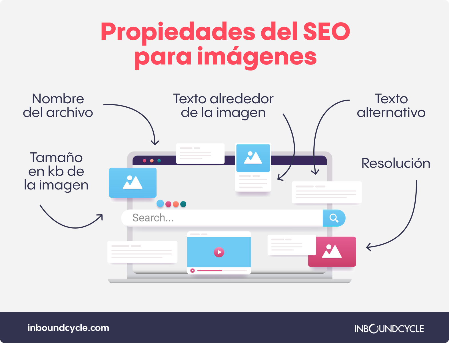 SEO para imagenes propiedades