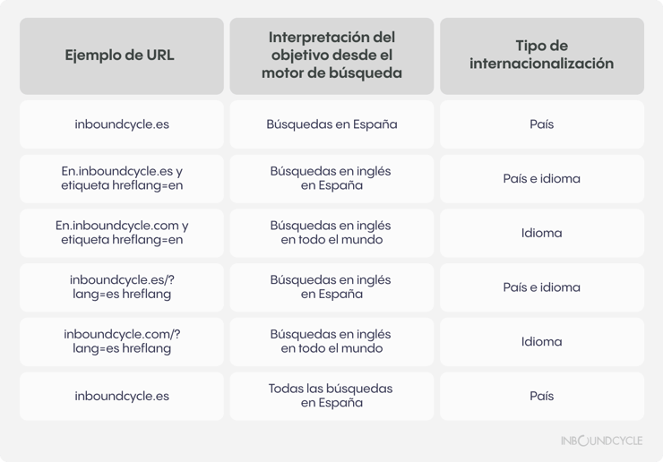 SEO-internacional