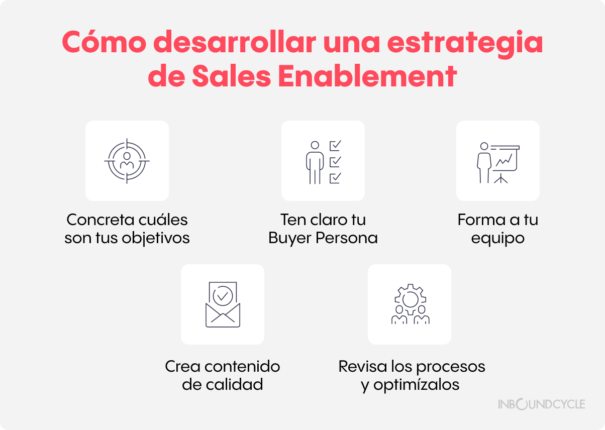 Sales-enablement-qué-es