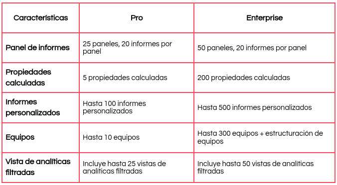 principales_diferencias_pro_enterprise