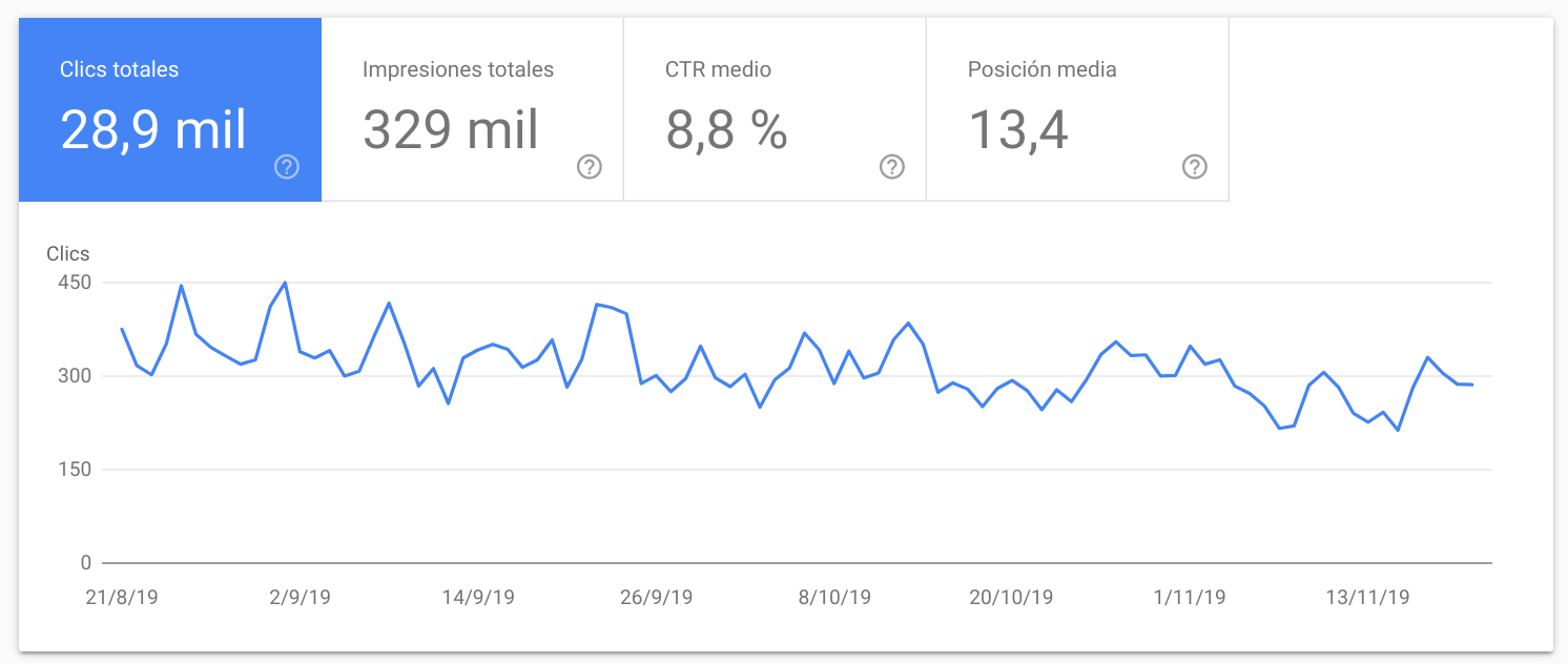 Search console analizar visitas web