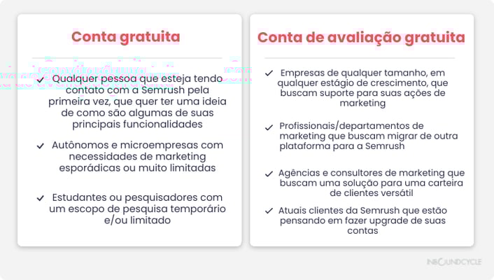 Semrush-2