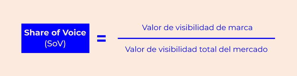 Share-of-Voice-formula
