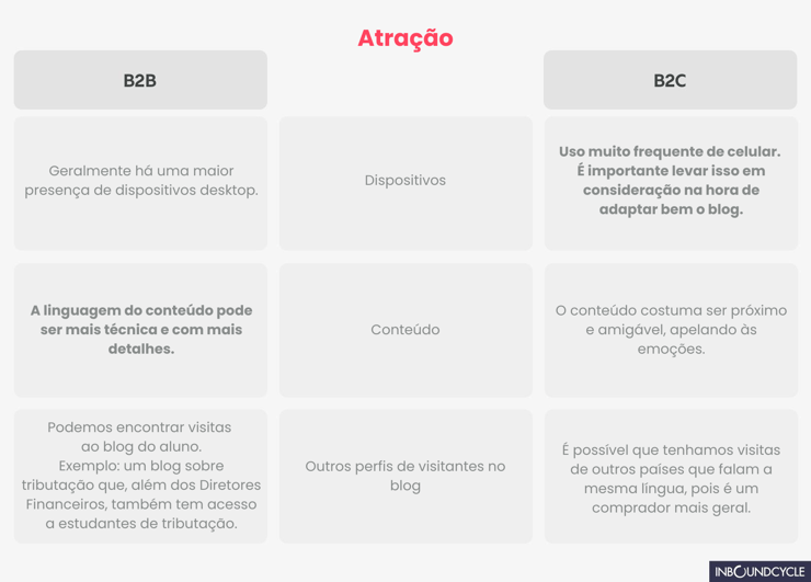 b2b - atração