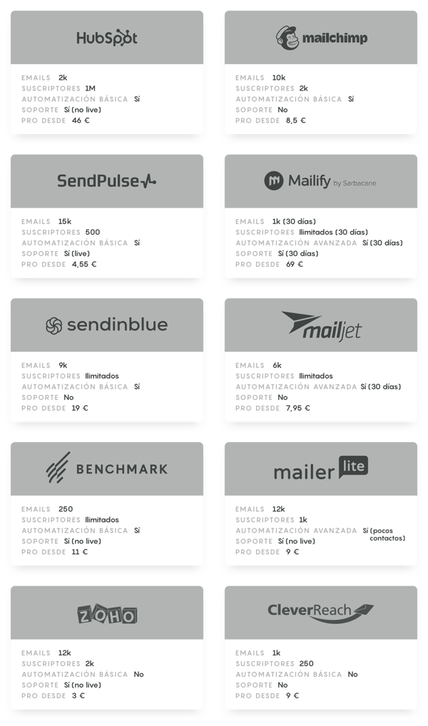 email marketing gratis herramientas tabla comparativa