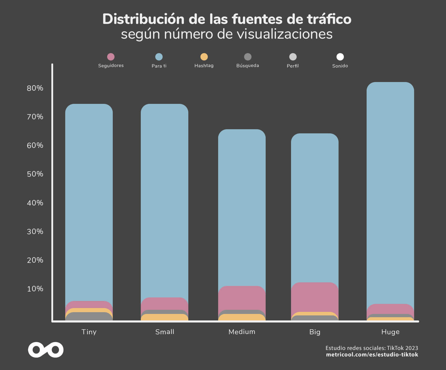 Tiktok-Distribucion-fuente-trafico-segun-visualizaciones