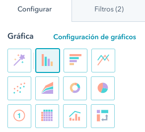 Tipo de gráficos en HubSpot