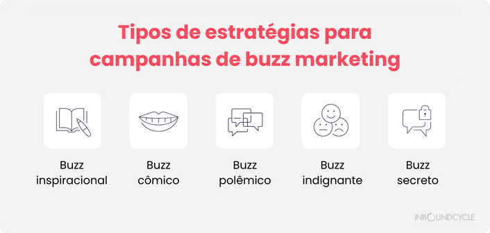 Buzz Marketing: O que é e como aplicá-lo em sua loja virtual