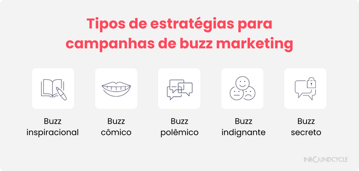 Este é um infográfico que mostra tipos de estrategias para campanhas de buzz marketing