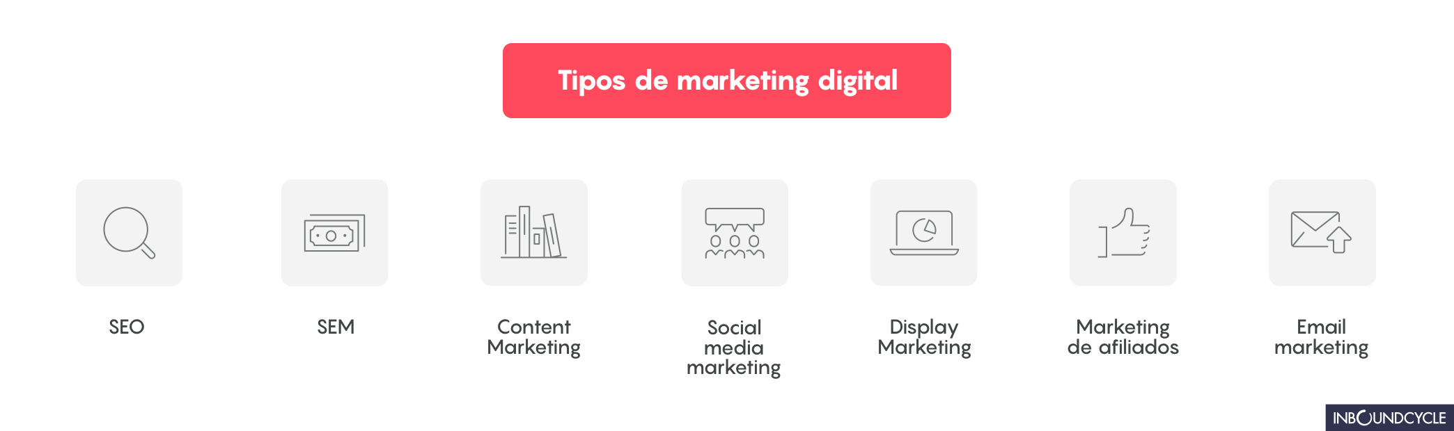 ᐅ Marketing Digital o Marketing Online: qué es, ventajas y tipos