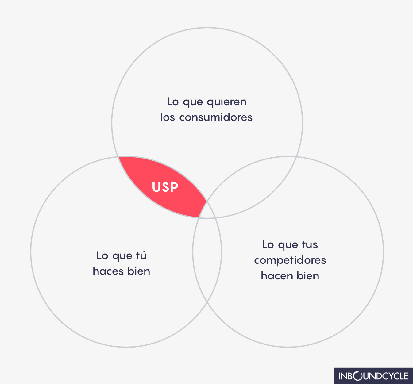 USP