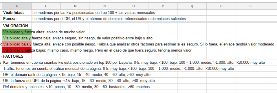 Valor-de-un-enlace-II