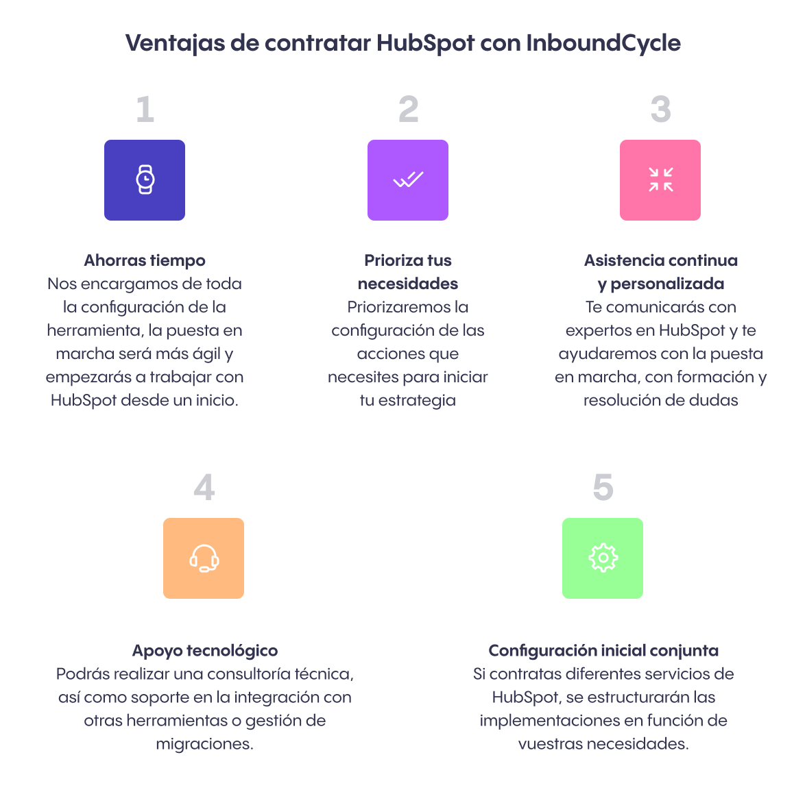 Ventajas contratar HubSpot InboundCycle