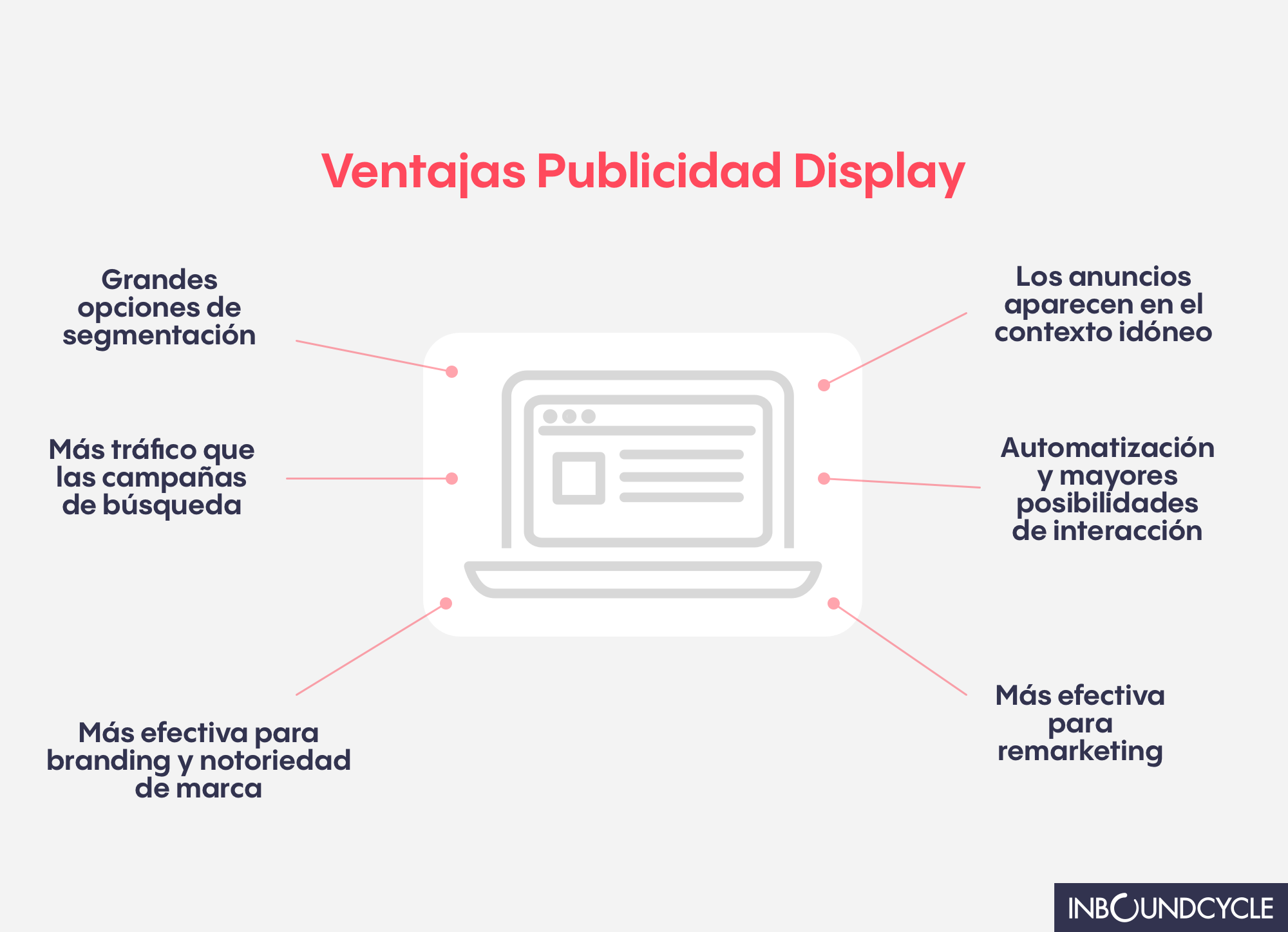 Ventajas_Display