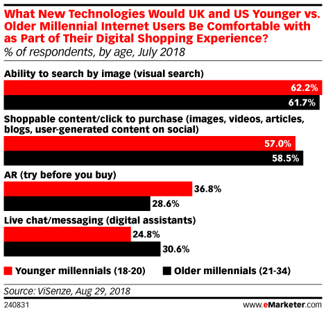 Visual Search marketing