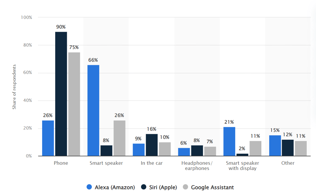 Voice-search-assistant-Statistics