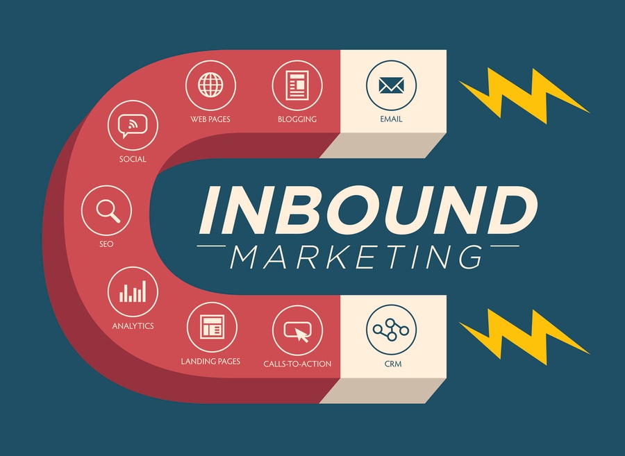 Inbound Marketing A Walkthrough of the Strategy with Hubspot