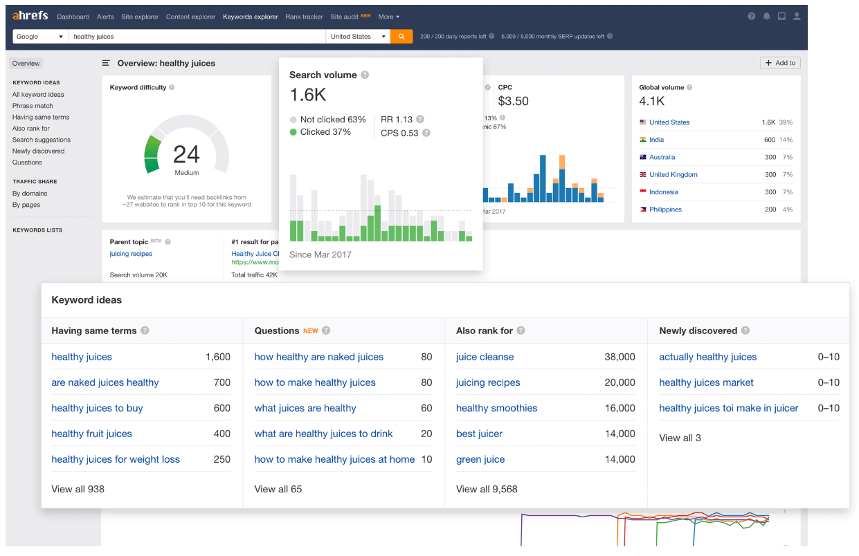 ahrefs keyword explorer