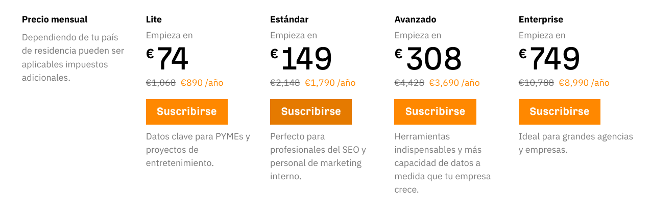 ahrefs plan de precios anual